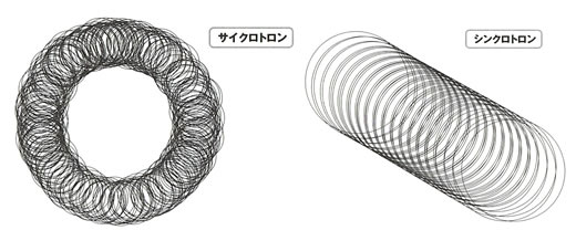 等価交換の法則